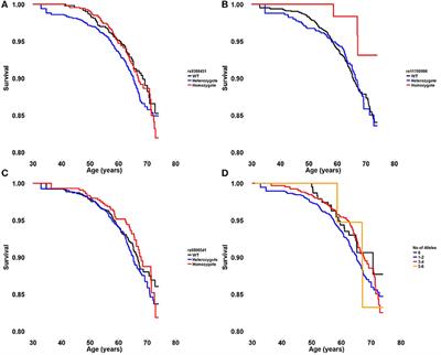 Brugada Syndrome-Associated Genetic Loci Are Associated With J-Point Elevation and an Increased Risk of Cardiac Arrest